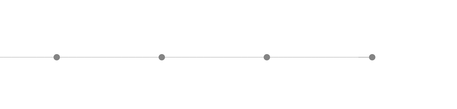 grad_timeline_4_da