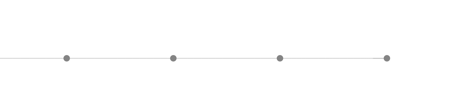 grad_timeline_4_it