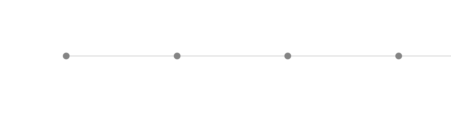 grad timeline polish