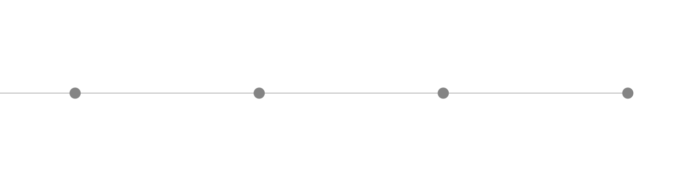 grad timeline polish 4